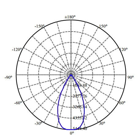 Nata Lighting Company Limited - High Efficiency Reflector